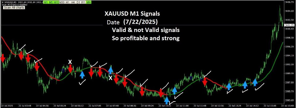 Screenshot #10 M1 Signal Scanner MT4