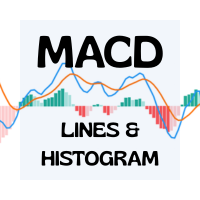 MACD Classic Colors
