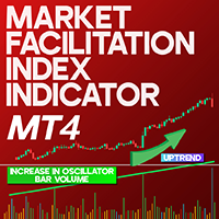 Market Facilitation Index Indicator MT4