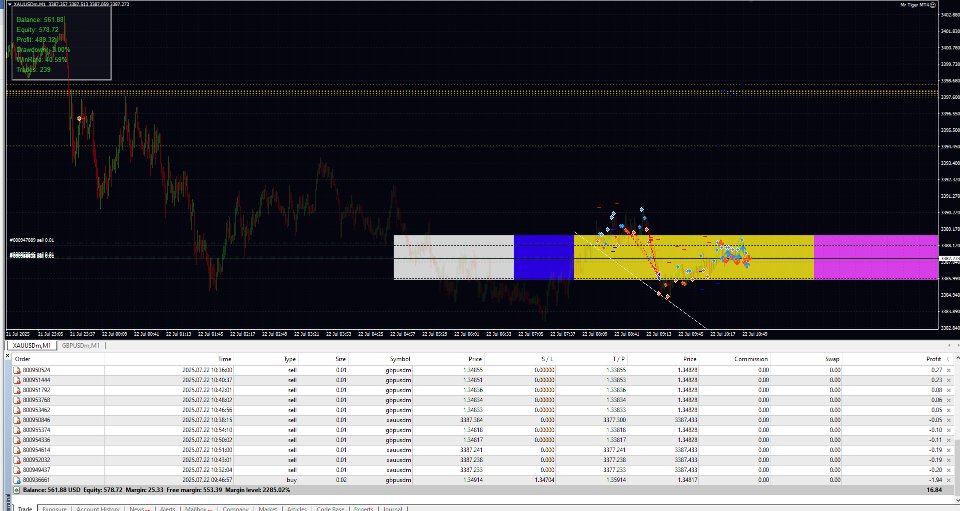 Screenshot #1 Mr Tiger Mt4