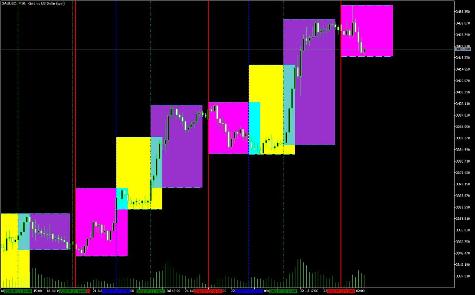 Screenshot #2 Trading Session Map