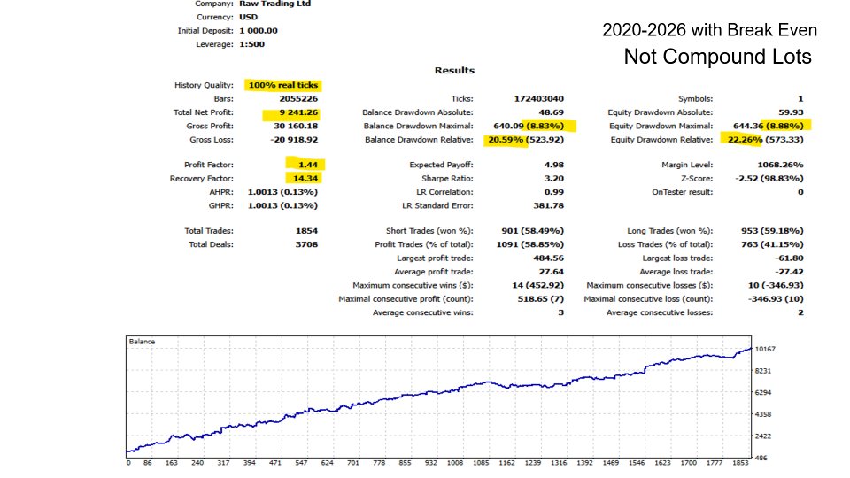 Imagens #4 BreakThrust Pro EA