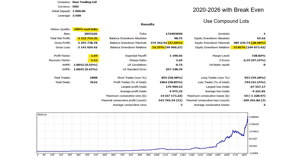 Imagens #2 BreakThrust Pro EA