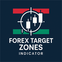 Forex Target Zones Indicator
