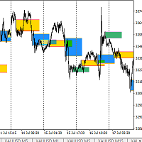 Gold Breakout Box MT4