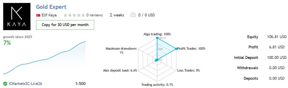 Screenshot #1 Gold Trade Expert MT4
