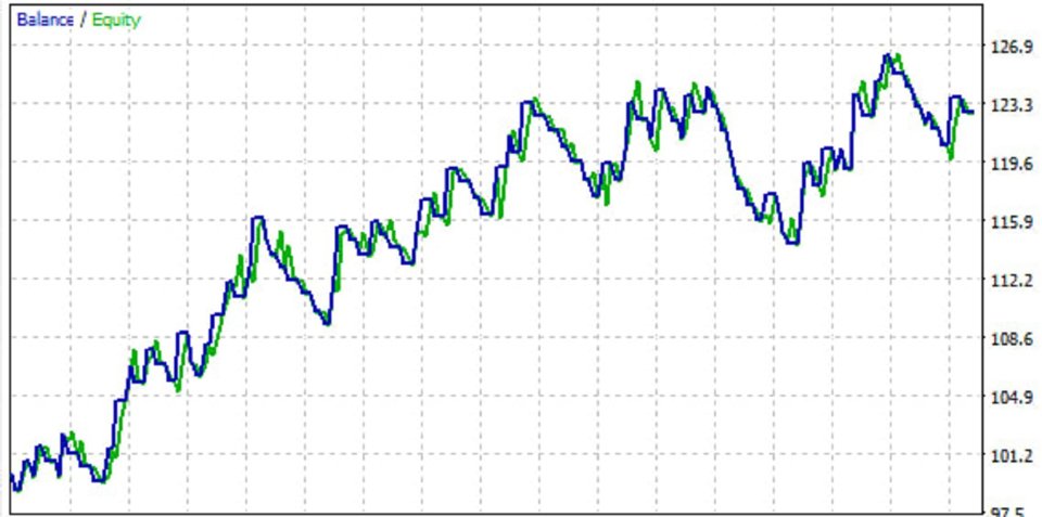 Imagens #1 GoldStorm Pro EA MT5
