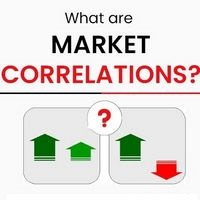 Market Correlation WillSpread