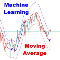Adaptive Gaussian Moving Average