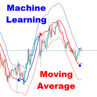Adaptive Gaussian Moving Average MT4