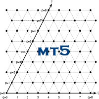 Advance Gann Grid and Percentage