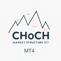 Market Structure ICT MT4