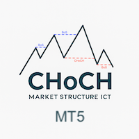 Market Structure ICT MT5