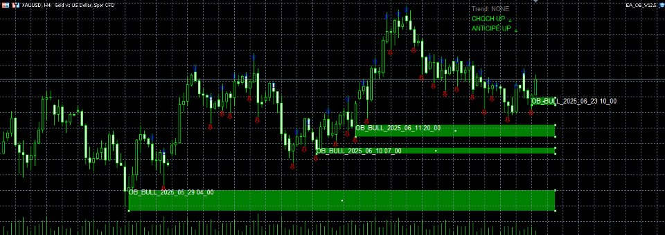 Screenshot #3 PapsObIndicate