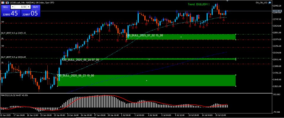 Screenshot #1 PapsObIndicate