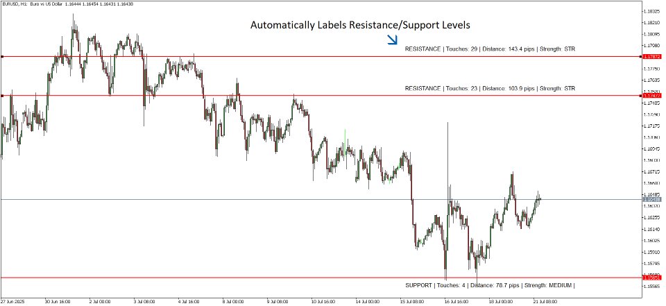 截图 #1 Smart SR Levels Pro