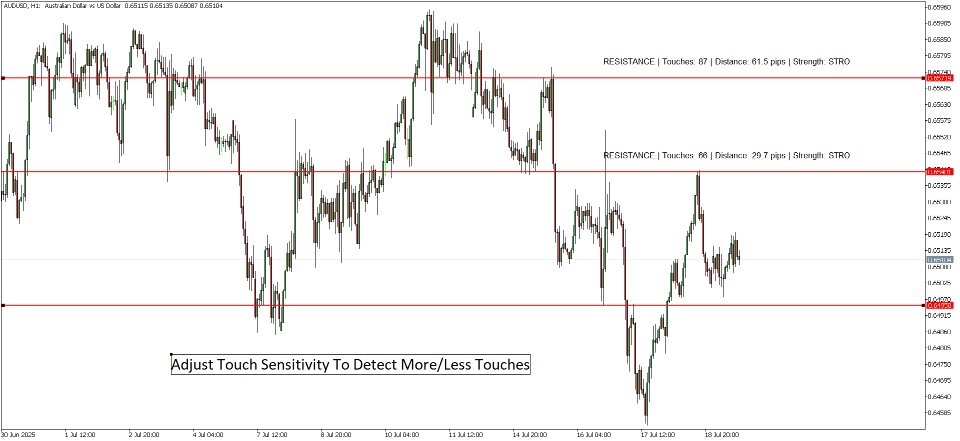 截图 #4 Smart SR Levels Pro