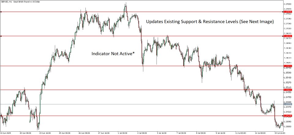 截图 #5 Smart SR Levels Pro