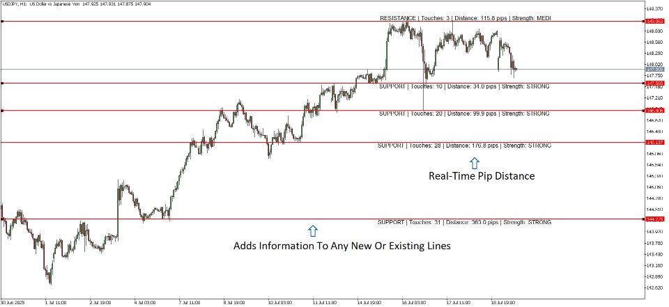 截图 #2 Smart SR Levels Pro