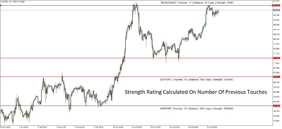 截图 #3 Smart SR Levels Pro