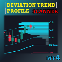 Deviation Trend Profile MT4 Scanner