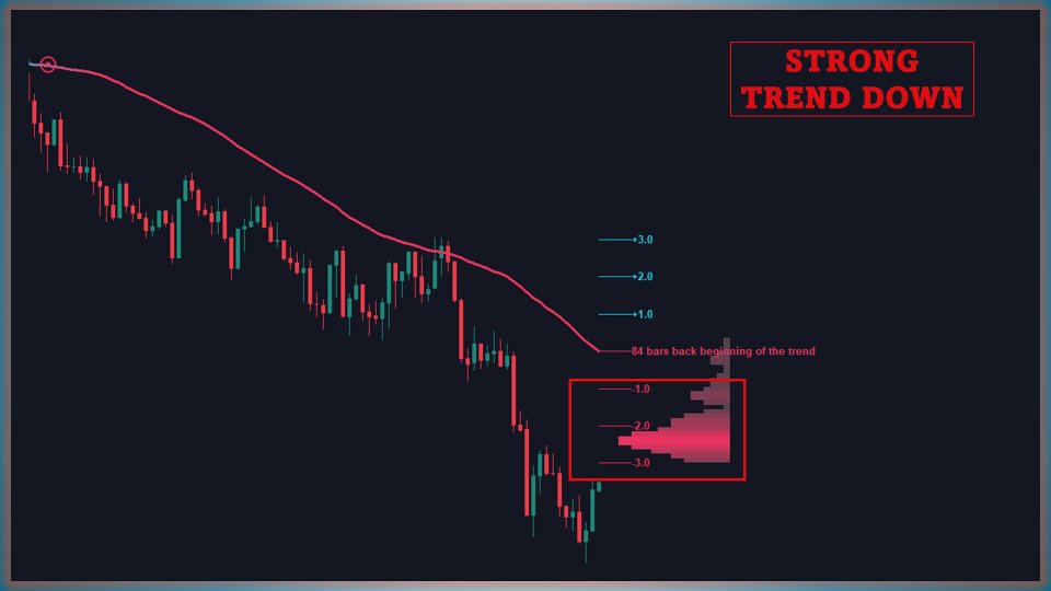 スクリーンショット #5 Deviation Trend Profile MT4 Scanner