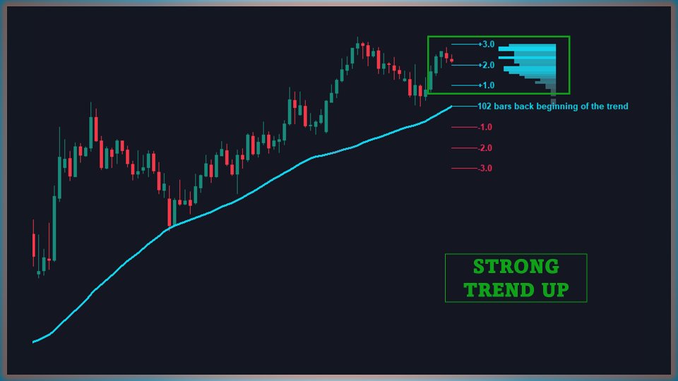 スクリーンショット #4 Deviation Trend Profile MT4 Scanner