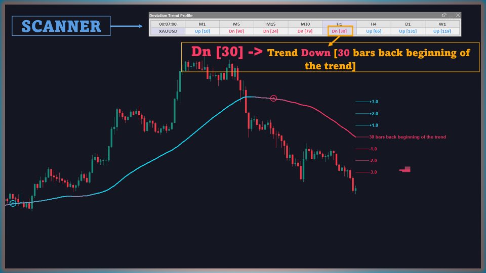スクリーンショット #9 Deviation Trend Profile MT4 Scanner