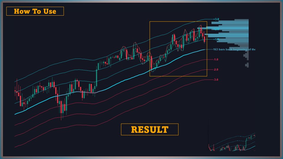 スクリーンショット #8 Deviation Trend Profile MT4 Scanner