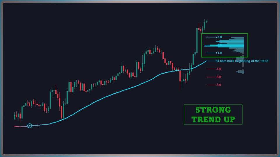 スクリーンショット #3 Deviation Trend Profile MT4 Scanner