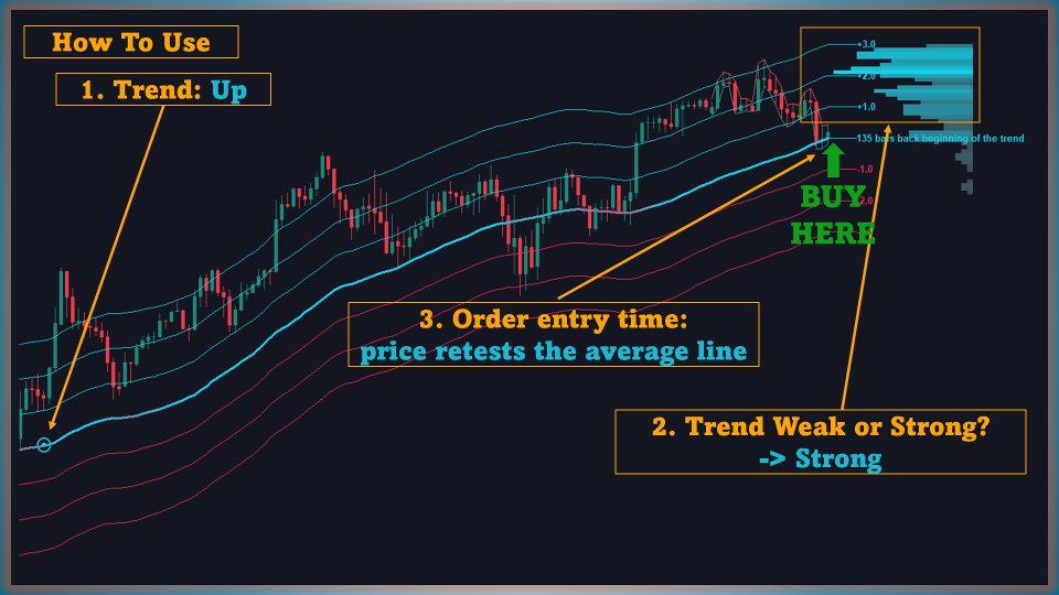 スクリーンショット #7 Deviation Trend Profile MT4 Scanner