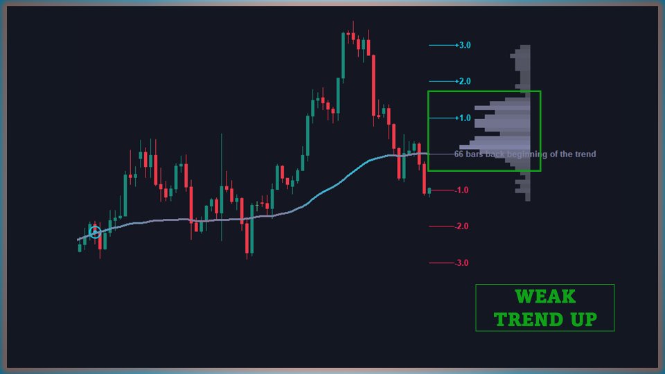 スクリーンショット #6 Deviation Trend Profile MT4 Scanner