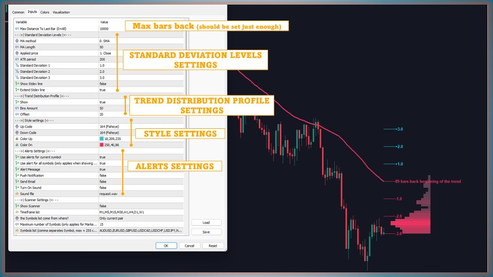 スクリーンショット #10 Deviation Trend Profile MT4 Scanner