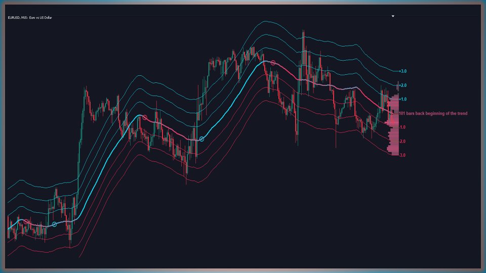 スクリーンショット #1 Deviation Trend Profile MT4 Scanner