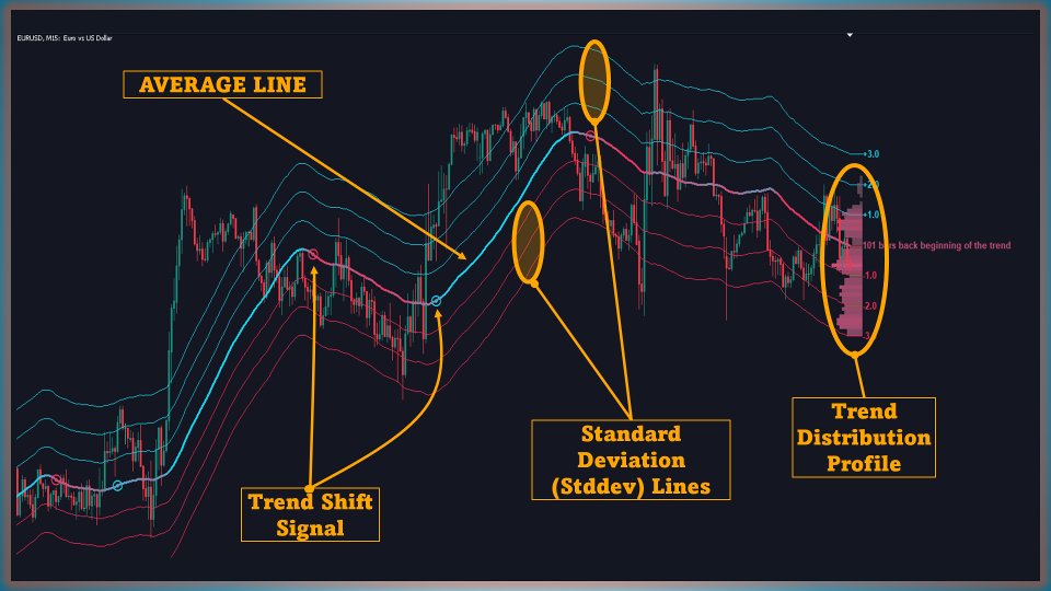 スクリーンショット #2 Deviation Trend Profile MT4 Scanner