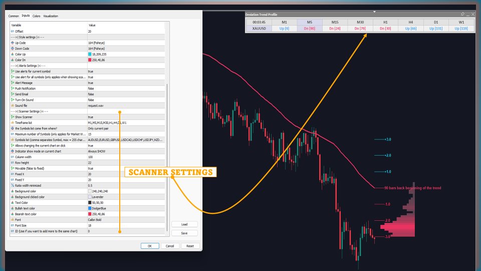 スクリーンショット #11 Deviation Trend Profile MT4 Scanner
