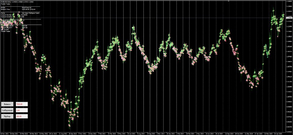 스크린샷 #2 Foolish Trader