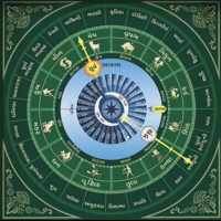 Gann Time and Price Reversals Signals