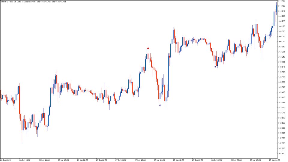 스크린샷 #3 High Gravity Reversal Signals
