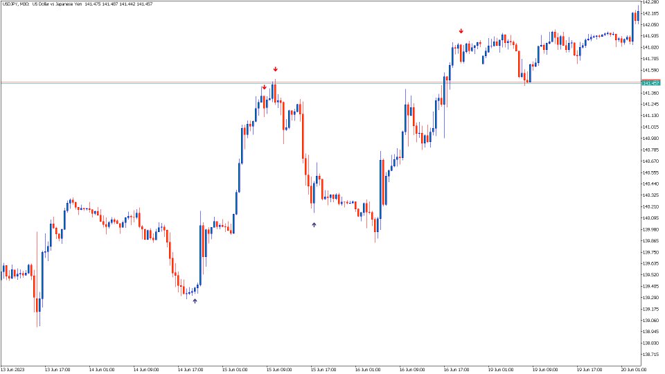 스크린샷 #2 High Gravity Reversal Signals