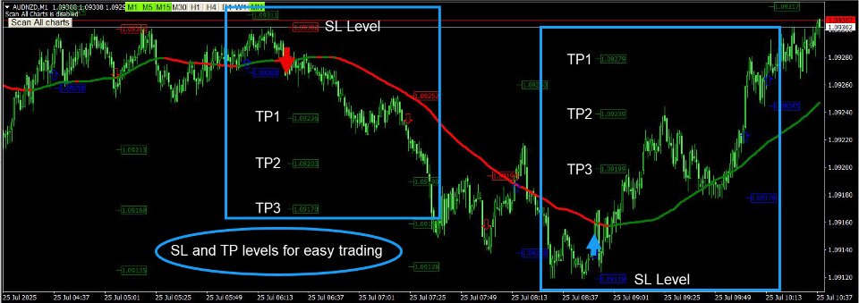 Screenshot #2 M1 Signal Scanner MT4