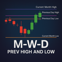 MonthlyWeeklyDaily Previous High and Lows