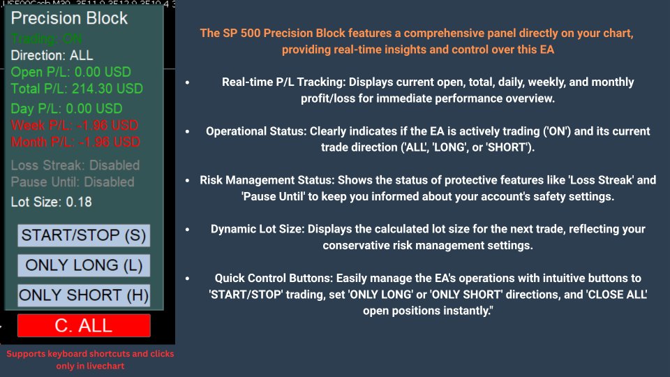 Screenshot #9 SP500 Precision Block EA