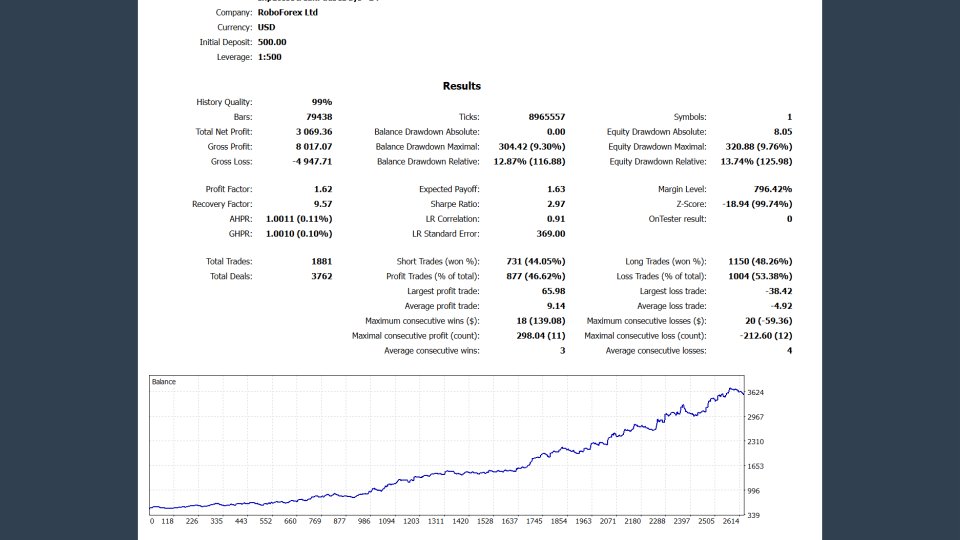 Screenshot #5 SP500 Precision Block EA