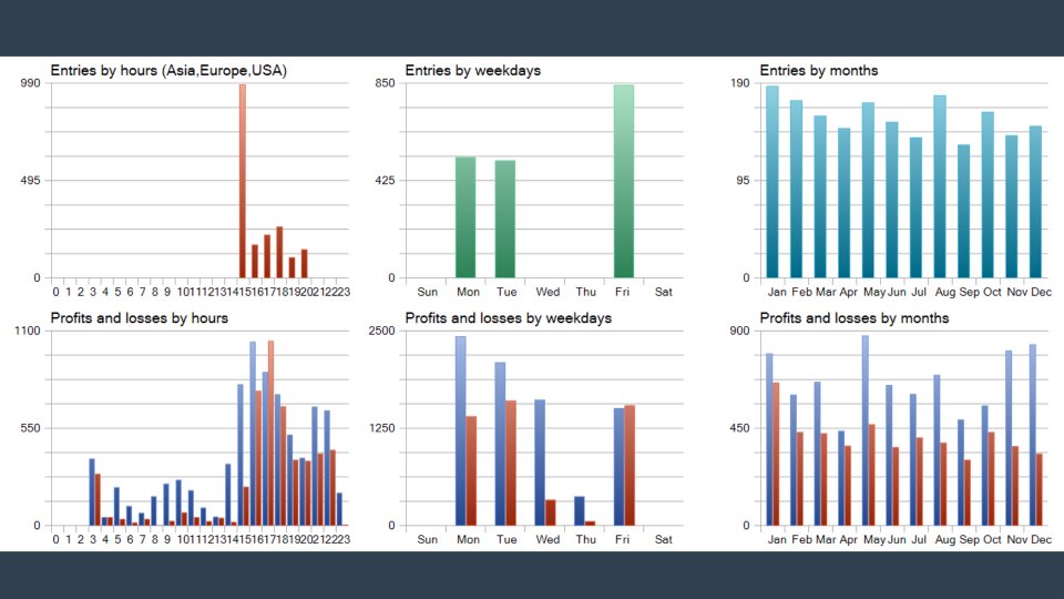 Screenshot #6 SP500 Precision Block EA