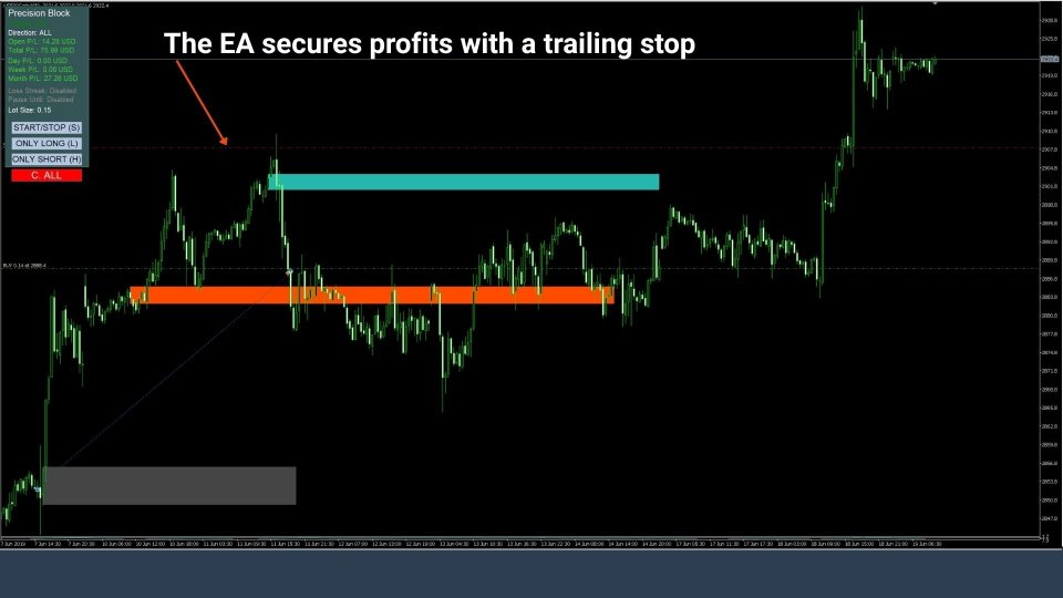 Screenshot #8 SP500 Precision Block EA
