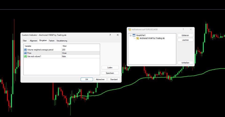 Screenshot #2 Anchored VWAP by TradingDE MT4