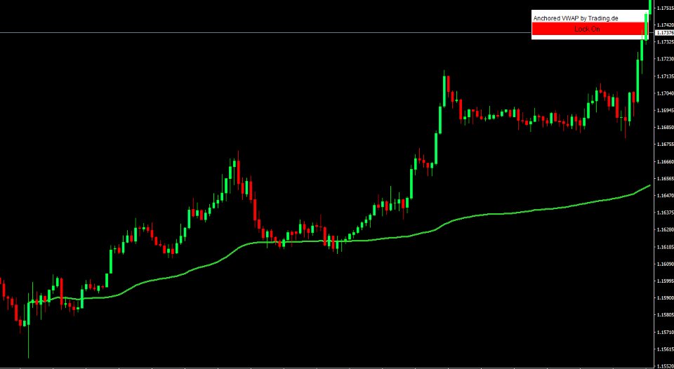 Screenshot #1 Anchored VWAP by TradingDE MT4