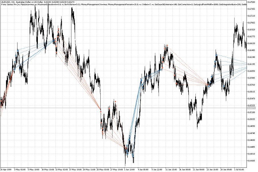 Screenshot #8 Case Automatic mt5