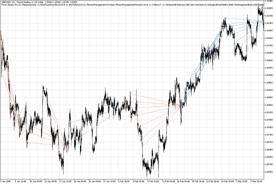 Screenshot #9 Case Automatic mt5